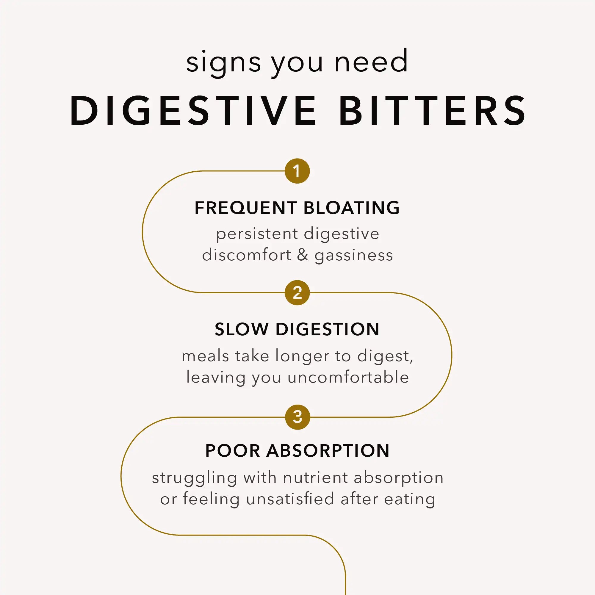 Digestive Bitters