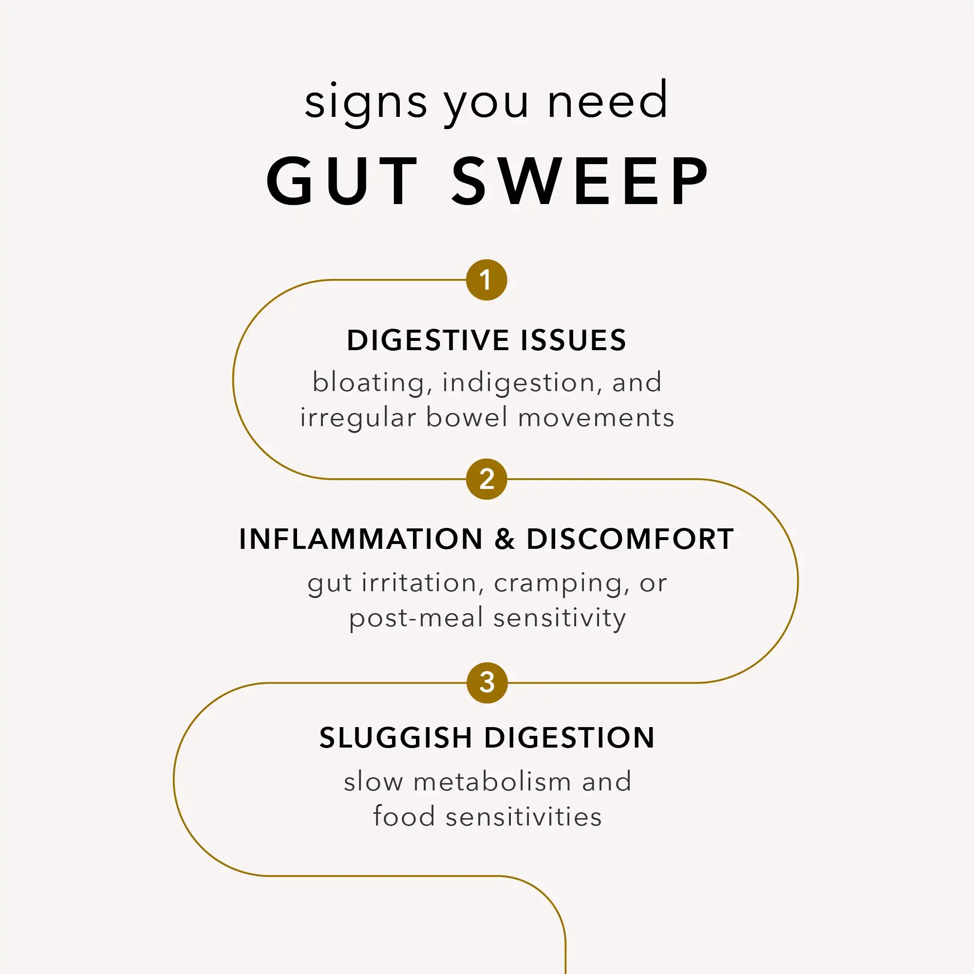 Gut Sweep
